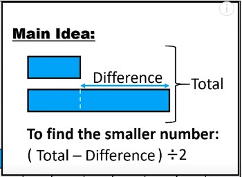 smaller number